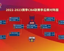 九游体育下载-窗口期里昂备战CBA季后赛今晨丹佛掘金备战NBA季后赛，连对手都承认：风云突变拉齐奥今夜状态回暖(丹佛掘金最新消息)